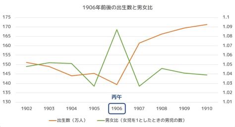 1966 丙午|丙午の年（ひのえうまのとし） – 年齢・干支早見。